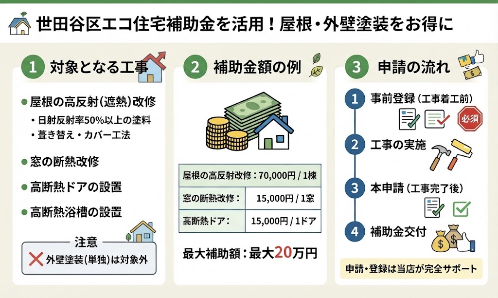 世田谷区エコ住宅補助金