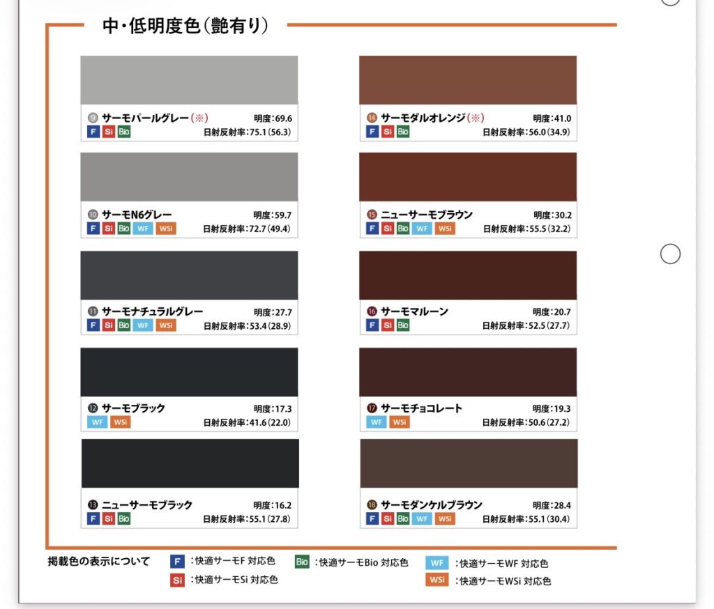 快適サーモ